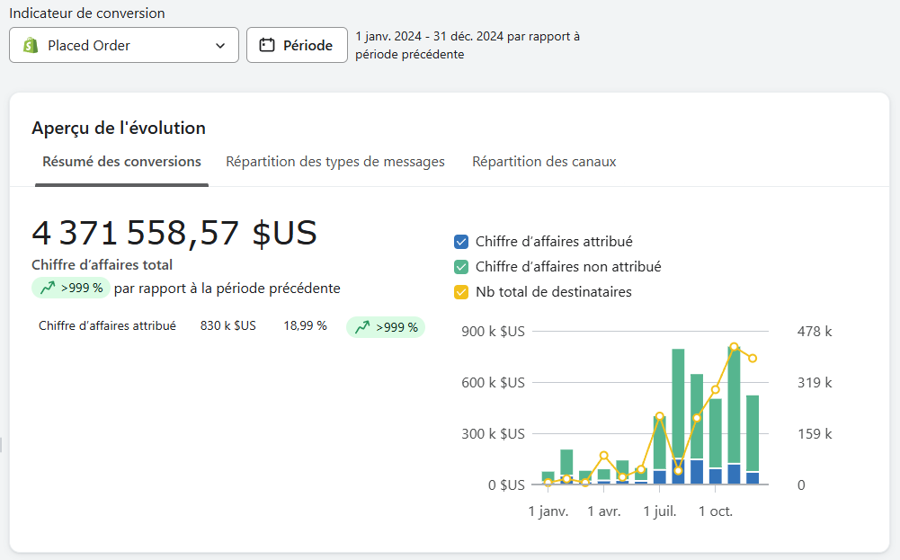 WH Inbox - Expert Email & SMS Marketing